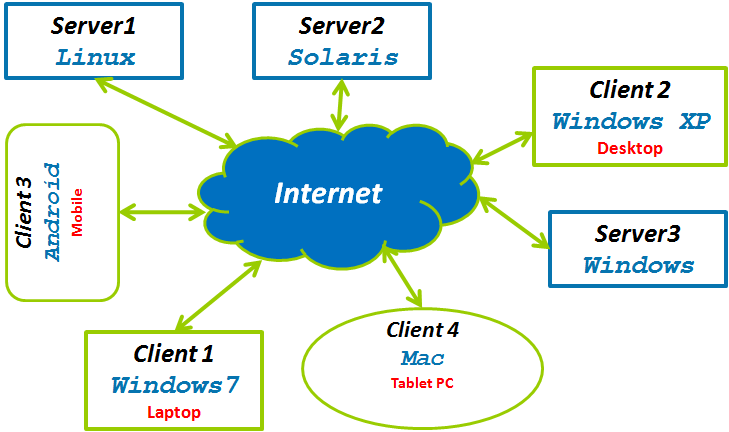 Java And Internet - Creating Java Applet,Java And Internet,Java Applets in Web & Internet,java in internet