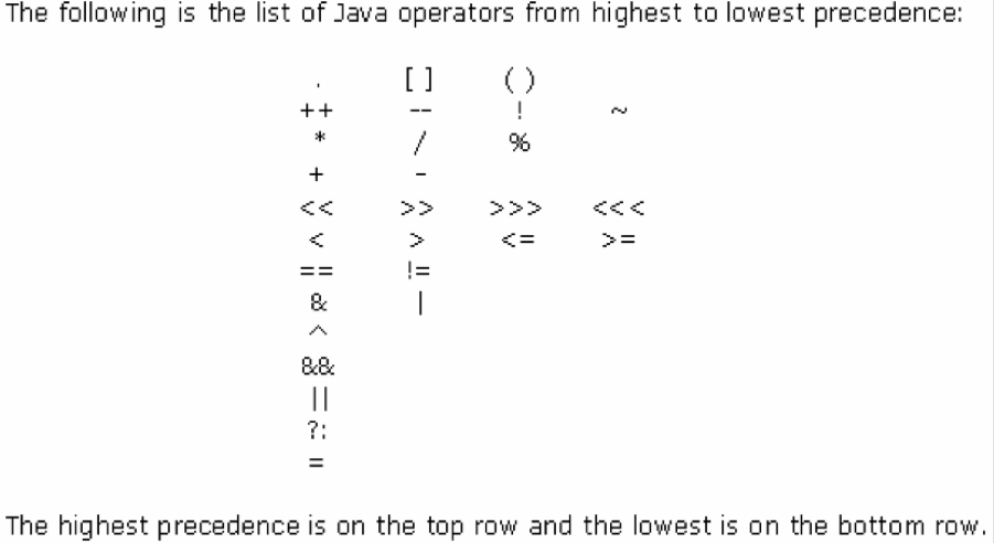 Java Operators, Java Operators | Ternary Operator