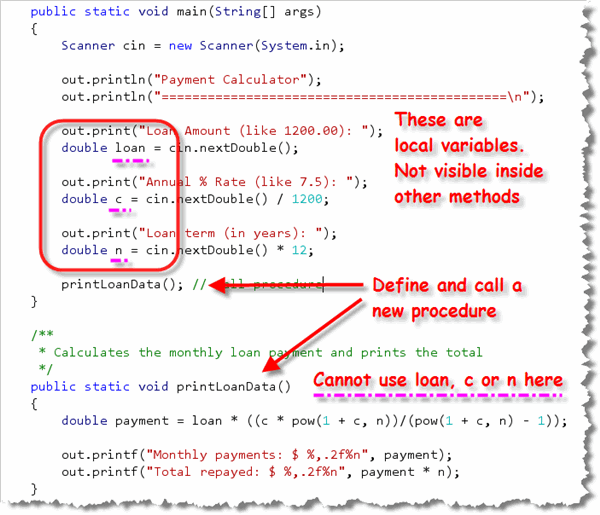 Local Variable, Java Variables | Types of Variables In Java